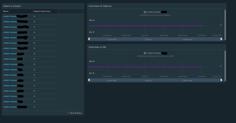 vSAN Resync Dashboard for vROPS
