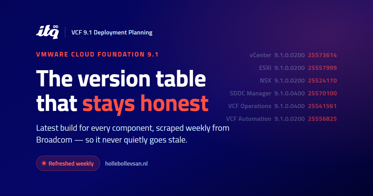 ITQ-branded card: VCF 9.1 version overview, refreshed weekly from Broadcom